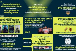 ITVX Infographic